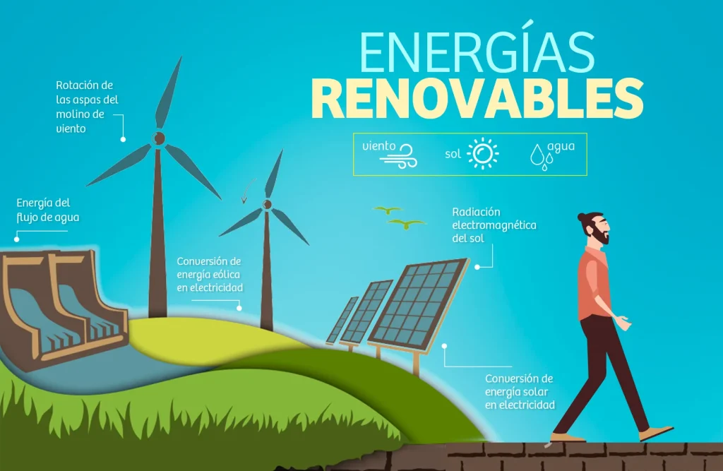 Energias renovables Peru